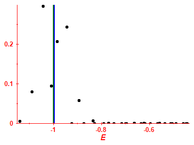 Strength function